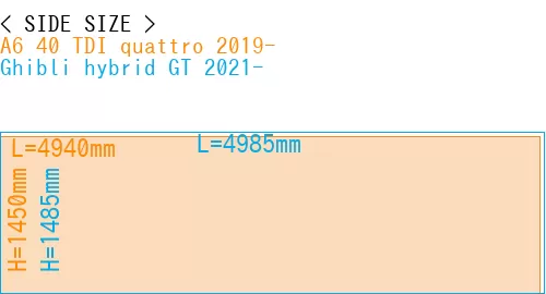 #A6 40 TDI quattro 2019- + Ghibli hybrid GT 2021-